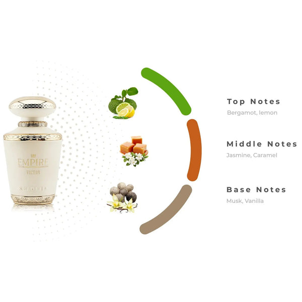 Empire Victor Perfume 100ml EDP Khadlaj | ScentSaver