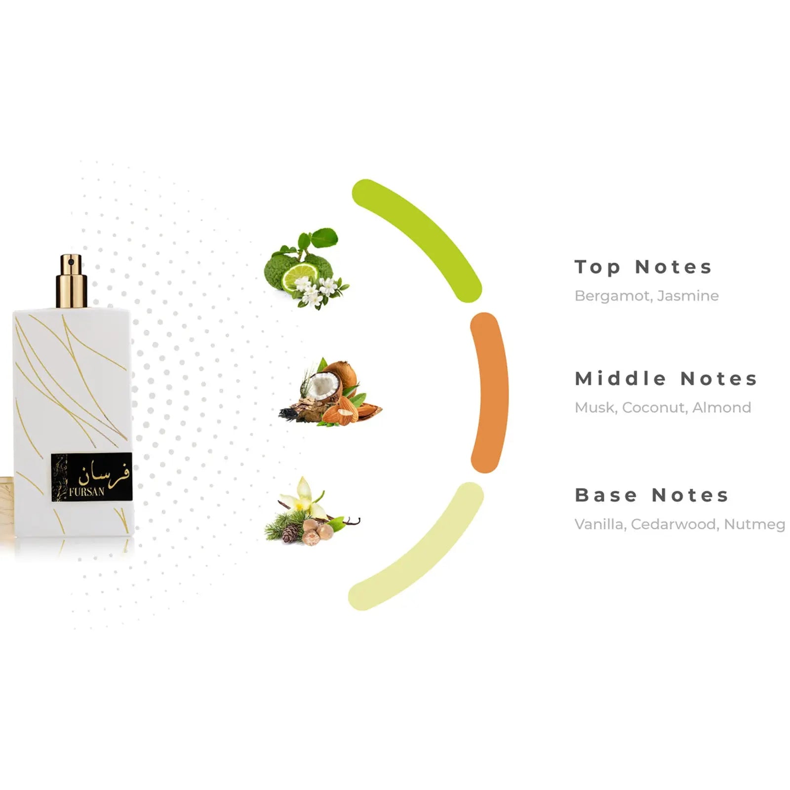 Fursan White Perfume 100ml EDP Khadlaj | ScentSaver