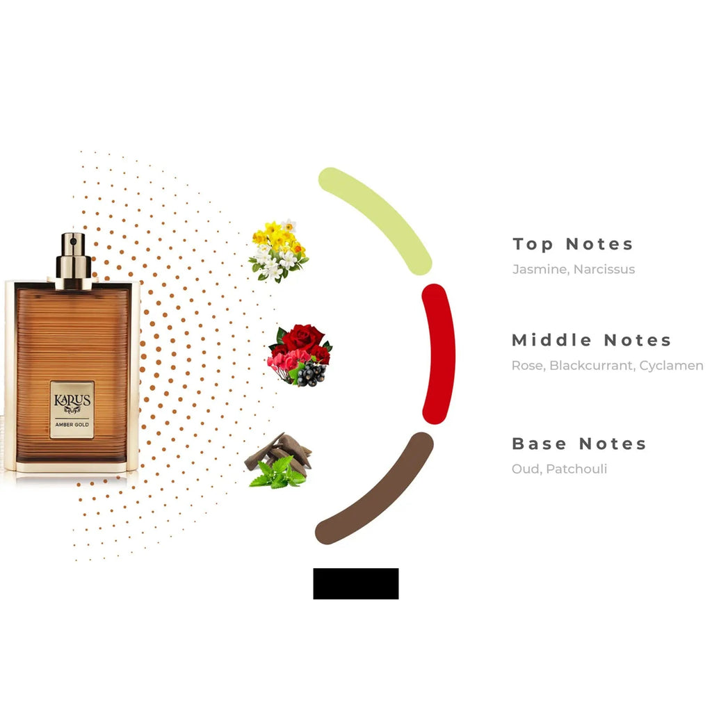 Karus Amber Gold Perfume 100ml EDP Khadlaj | ScentSaver
