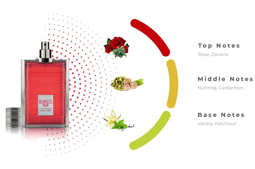 Karus Oud Fire Perfume 100ml EDP Khadlaj | ScentSaver