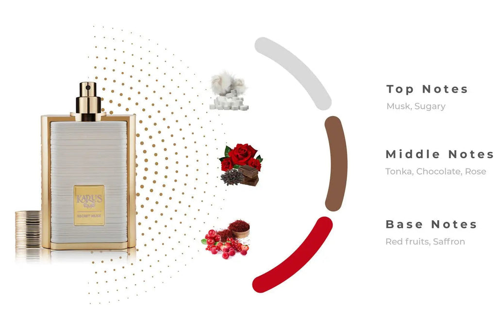 Karus Secret Musk Perfume 100ml EDP Khadlaj | ScentSaver