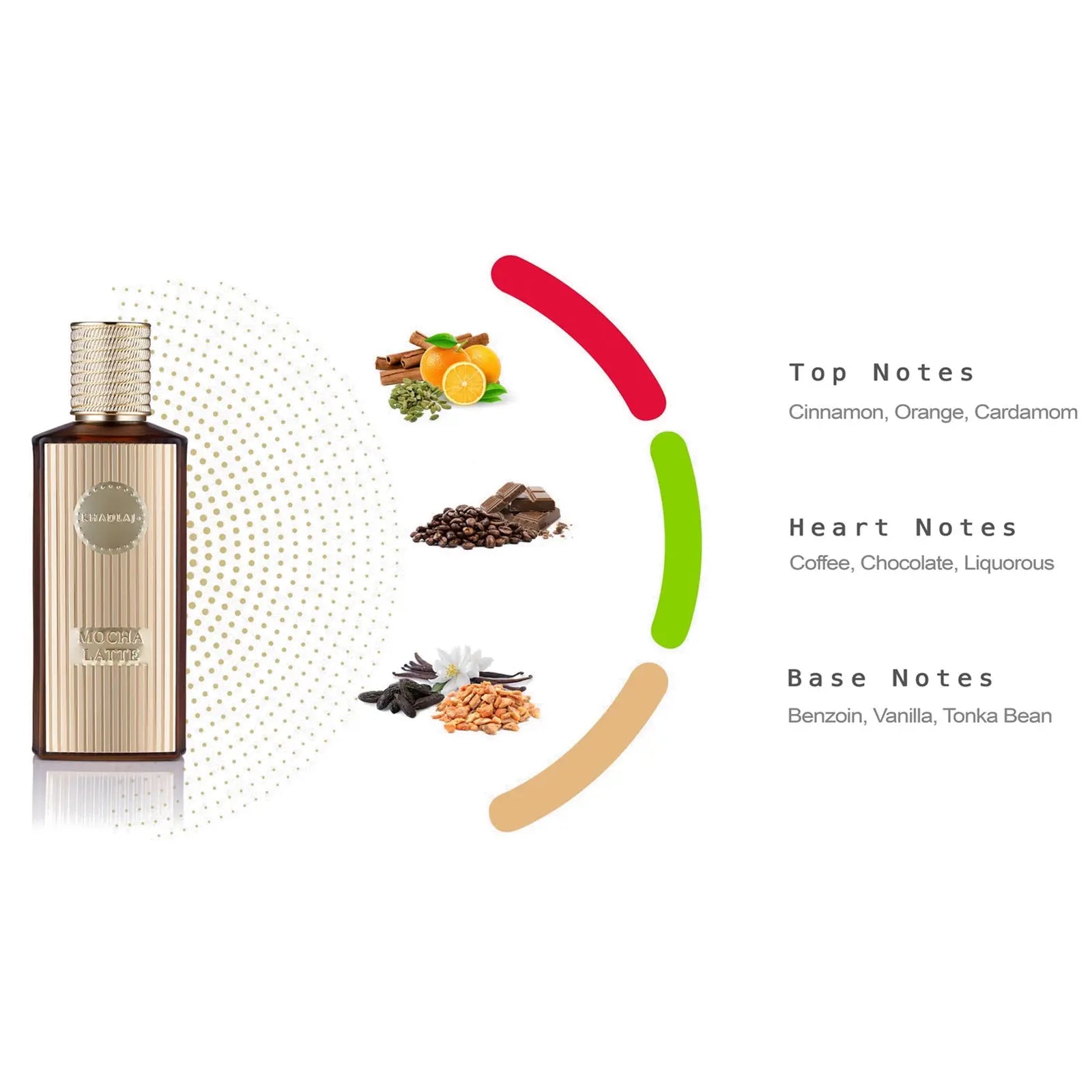Mocha Latte Extrait De Parfum 100ml EDP Khadlaj | ScentSaver