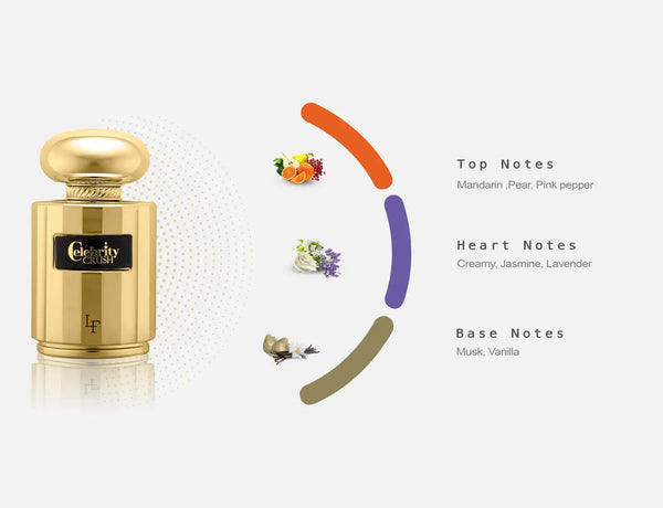 La Fede Celebrity Crush Perfume 100ml EDP Khadlaj - ScentSaver
